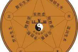 如何通过生辰八字查询五行缺失？
