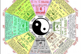 金牛座与白羊座，性格碰撞与相处之道