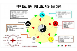 女属牛与男属猴的完美领证吉日，天作之合，幸福启航！
