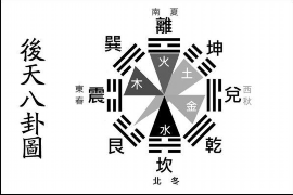 狮子座男生的浪漫，从星座角度解析的独特魅力