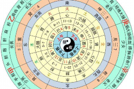 摩羯座男生的特点