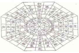 射手座今日运势解析，射手座的你会如何度过今天？