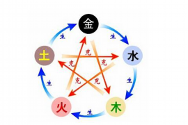 揭秘黄历，挑选黄道吉日—解锁人生好运的奥秘