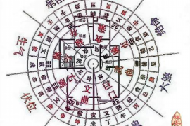 易奇八字每日运势测算，掌握命运，开启好运之旅