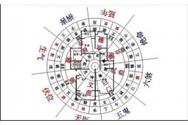 近期星座运势及分析，女性的星座之谜