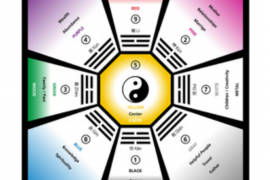 2015年生肖运势揭秘，十月，你的运势如何？