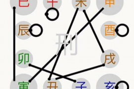 五马分尸与生肖之谜