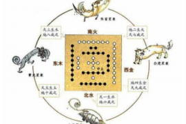 今日属龙运势解析