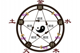 如何选择良辰吉日—精准测量，把握幸福时刻