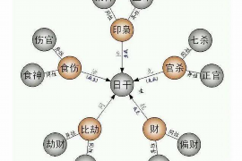 黄历破屋的含义与解读