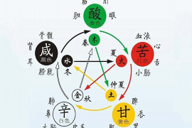 如何选择领证和订婚的吉日—关键词为领证订婚吉日的指南