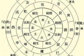 揭秘生辰八字，探索今日运势的奥秘