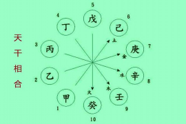 周易解析，八字合婚，探寻你的姻缘天机