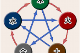 皇帝正位，近期事业运势的深度解析
