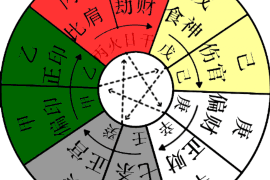 如何用塔罗牌占卜感情运势——探寻爱情的未来与方向