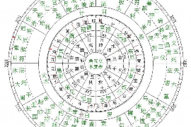 如何选择2022年装修的良辰吉日？装修时间与风水宜忌全解析