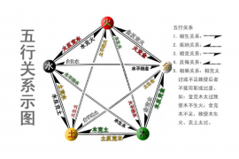 揭秘情感密码，婚姻情感测试问答