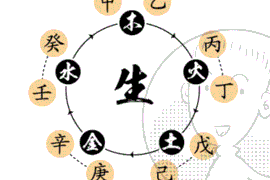 黄历的准确性，探究其真实性与可信度