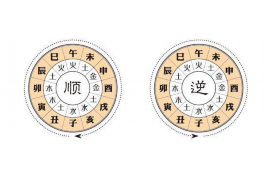 揭秘2016年7月最佳开业吉日,助您事业腾飞!