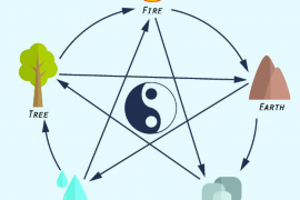 每日星座运势，你今日的星座屋运势如何？