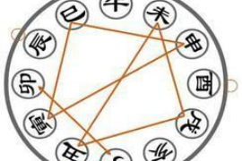 搬家黄道吉日选择指南