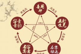 黄道吉日，十月份的运势与选择