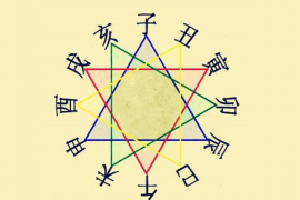 11月份属狗订婚吉日之解析